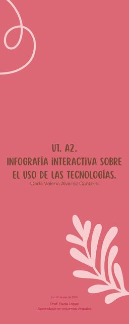 Uso de las tecnologías