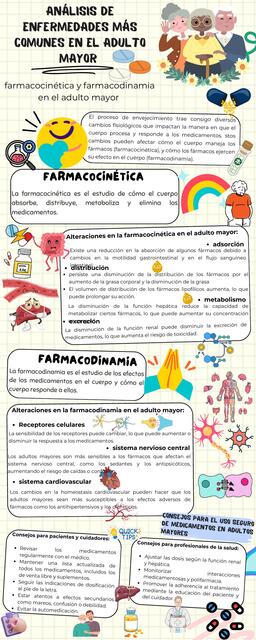 infografía de farmacocinetica y farmacodinamia