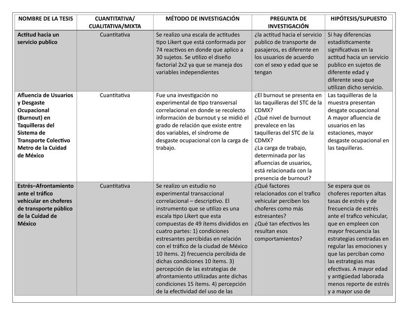 Tesis revisadas