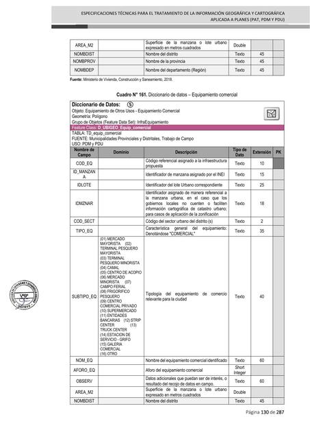 Pdu1 Formular Manual para la elaboración de los PDM y PDU en el | ADRIANA | uDocz