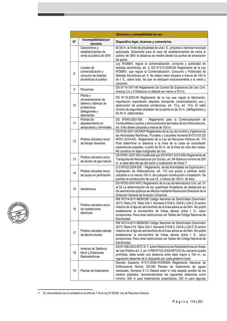 Pdu1 Formular Manual para la elaboración de los PDM y PDU en el | ADRIANA | uDocz