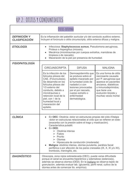 OTITIS Y CONJUNTIVITIS