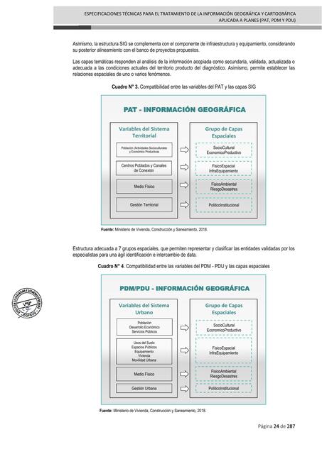 Manual para la elaboración de los PDM y PDU en el