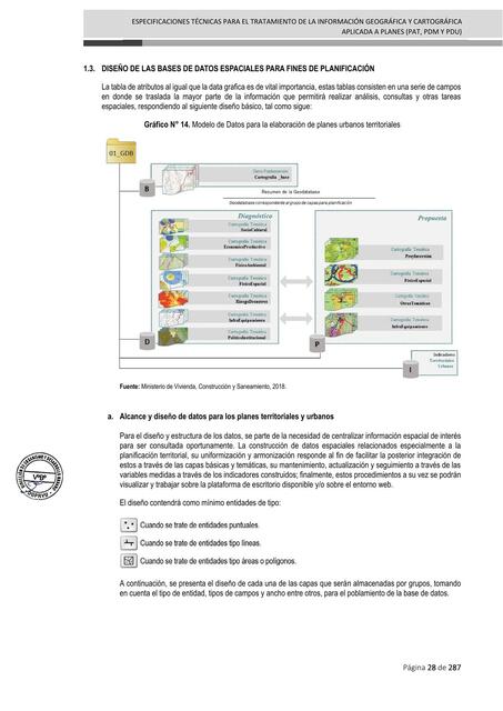 Manual para la elaboración dVe los PDM y PDU en el