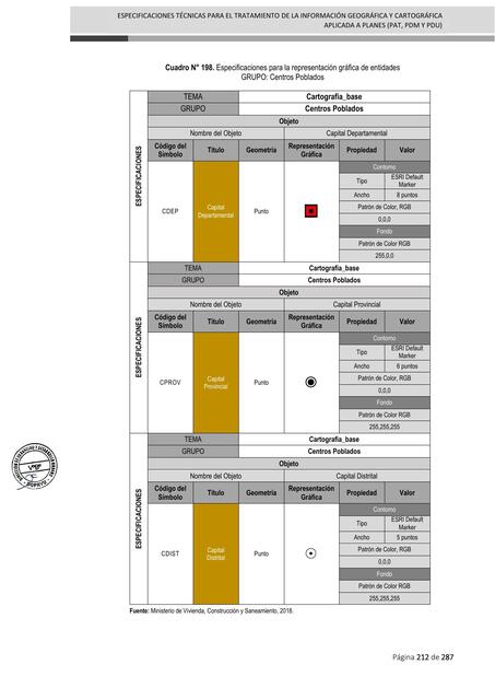 Manual para la elaboración de los PDM y PDU en el