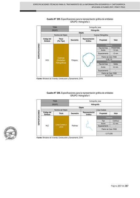 Manual para la elaboración de los PDM y PDU en el