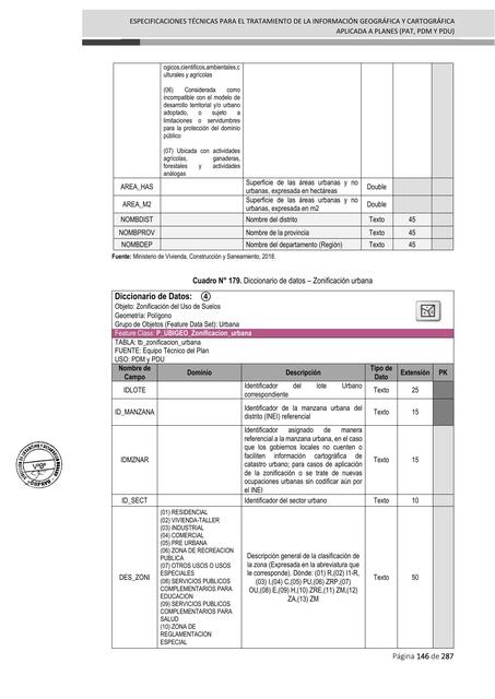 Manual para la elaboración de los PDM y PDU en el