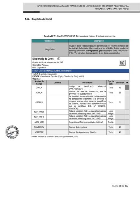 Manual para la elaboración de los PDM y PDU en el