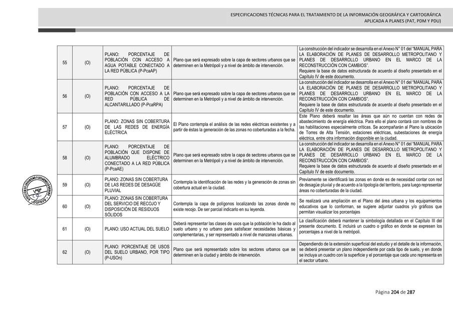 Manual para la elaboración de los PDM y PDU en el