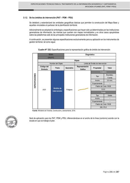 Manual para la elaboración de los PDM y PDU en el