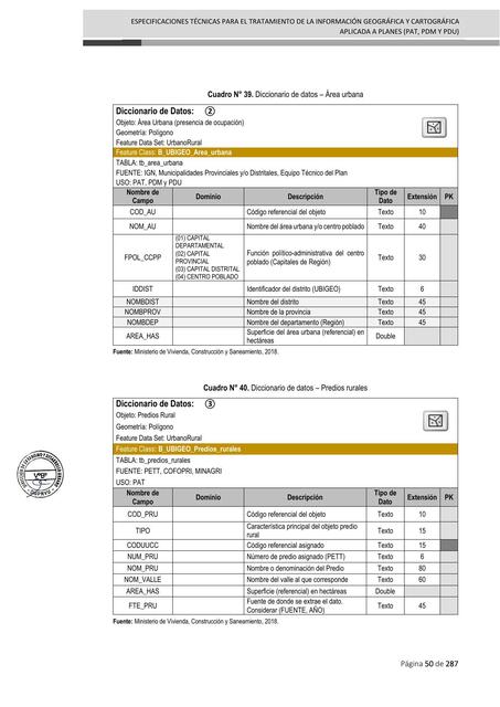 Manual para la elaboración de los PDM y PDU en el