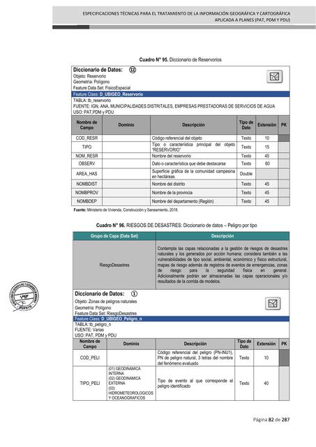 Manual para la elaboracióUrbanismo de los PDM y PDU en el