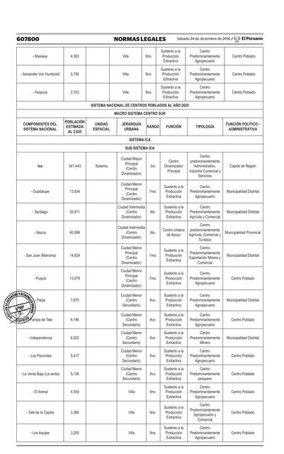 Manual para la elaboración de los PDM y PDU en el