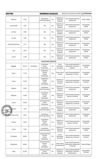 Manual para la elaboración de los PDM y PDU en el