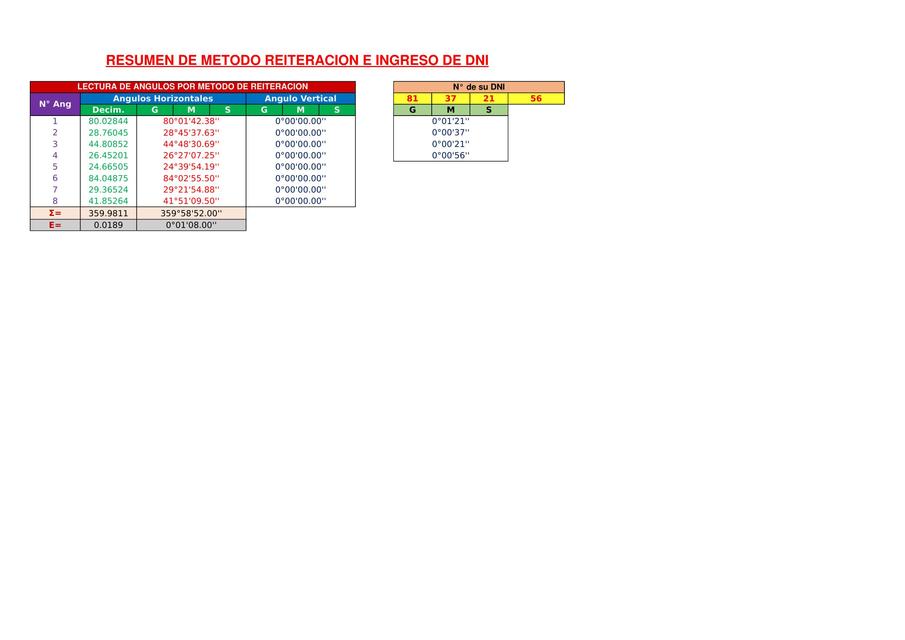 Lectura de Angulos por Metodo de Reiteración