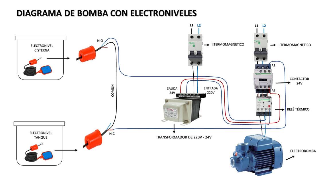 Diagrama de Motor