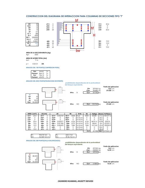 DIAGRAMA DE ITERACCIÓN DE COLUMNA SECCION T