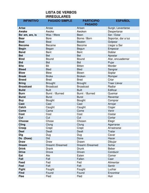 REGULAR AND IRREGULAR VERBS