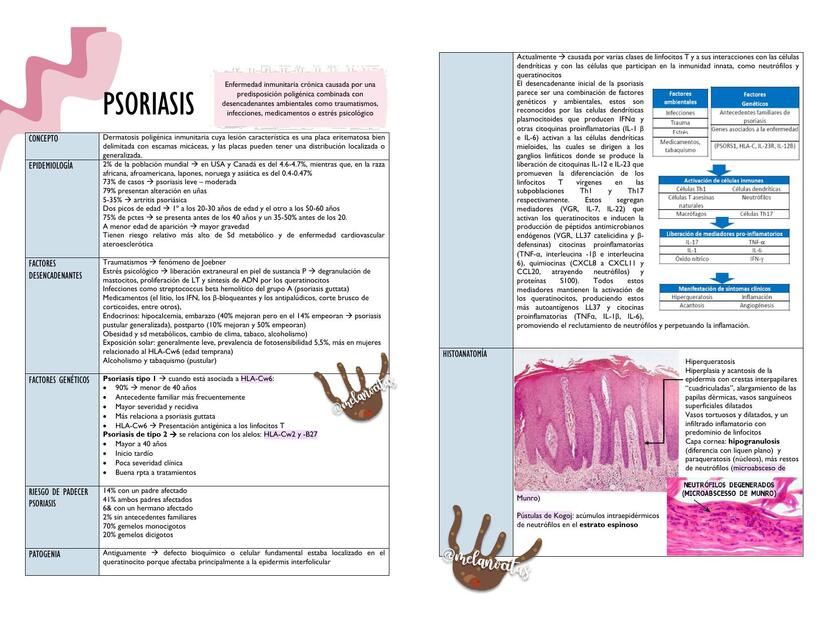 PSOARIASIS