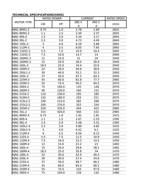 Motor Marathon 50hz B3