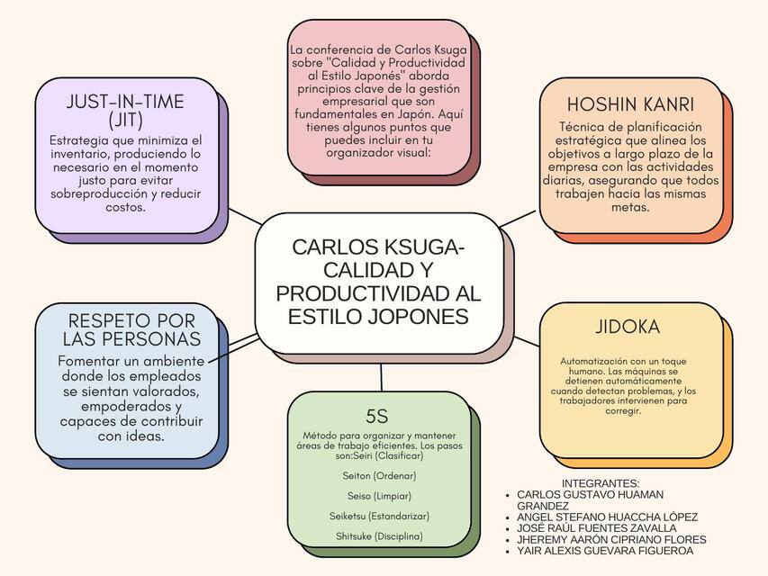 Carlos Ksuga calidad y productividad al estilo jap