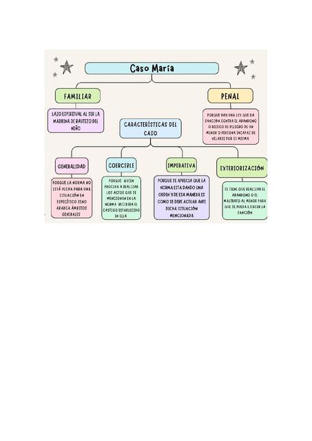 Documento 2