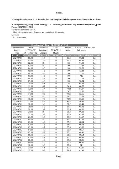 INFORME INVENTARIO SEMANA 3