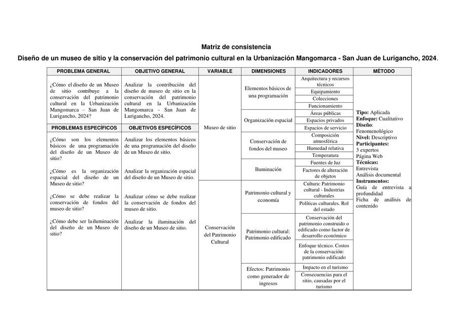 MATRIZ DE CONSISTENCIA CUALITATIVO