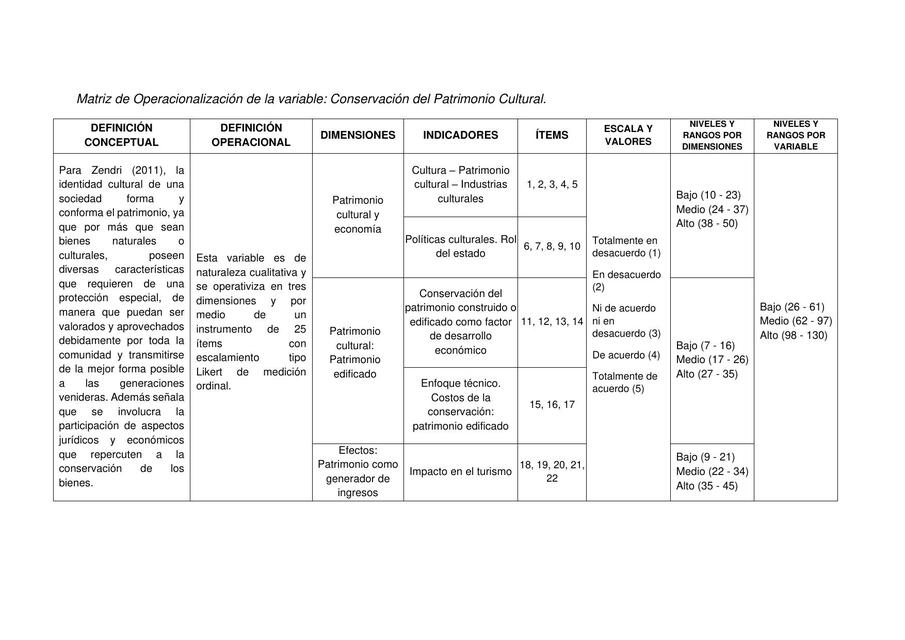 MATRIZ DE OPERACIONALIZACIÓN