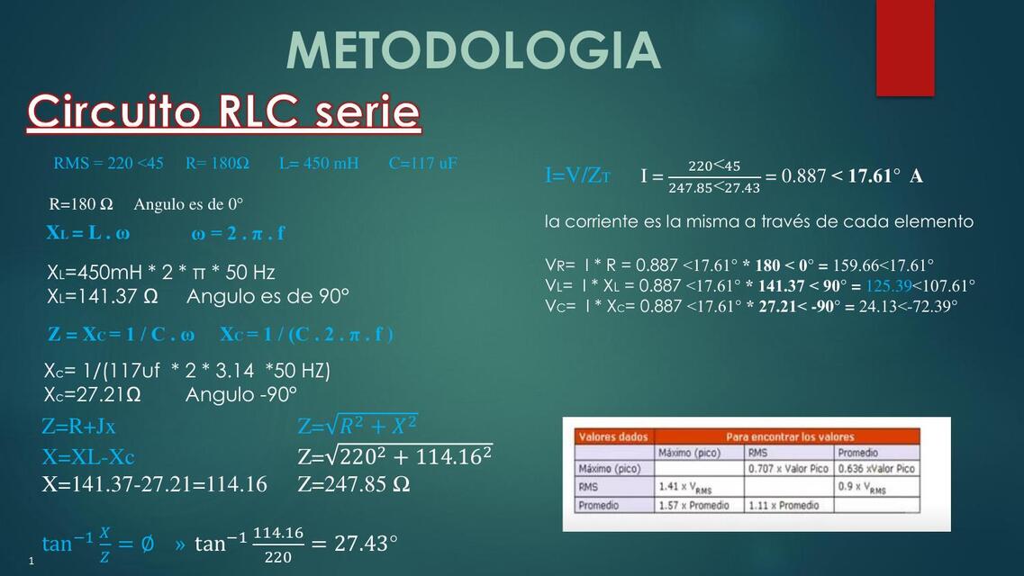 Proyecto circuito RLC 1