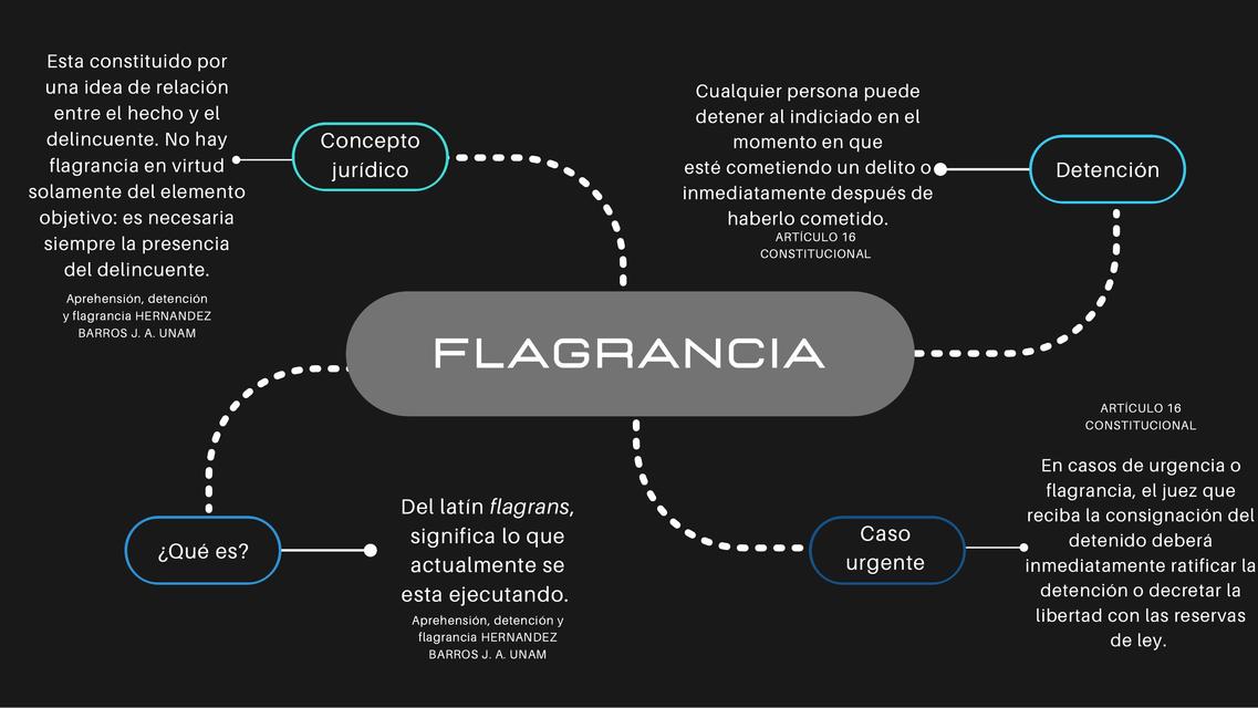 FLAGRANCIA