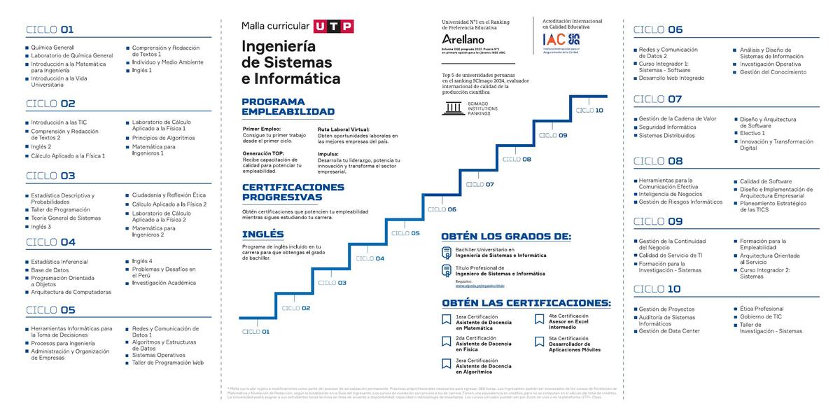 Ingeniería de Sistemas e Informática malla 1