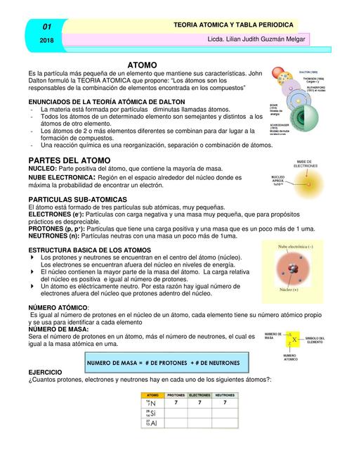 Átomos y teoría atómica