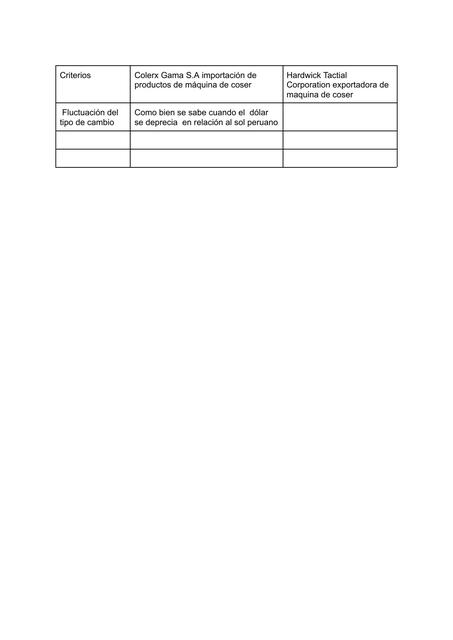 Documento sin título