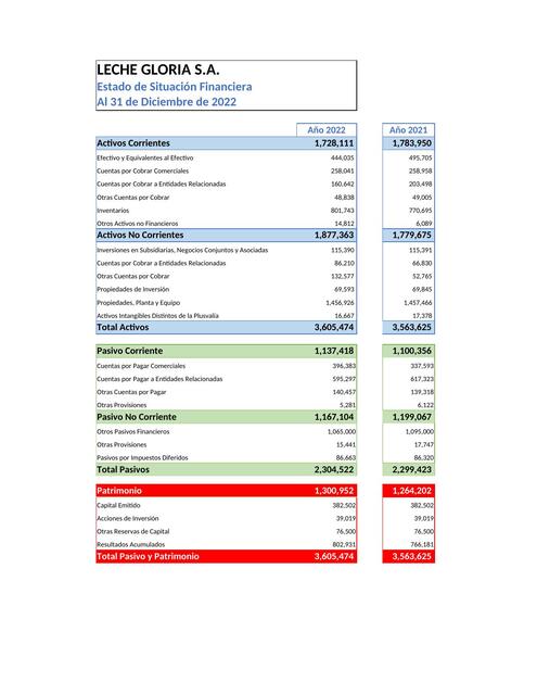 Plan contable de la empresa leche Gloria