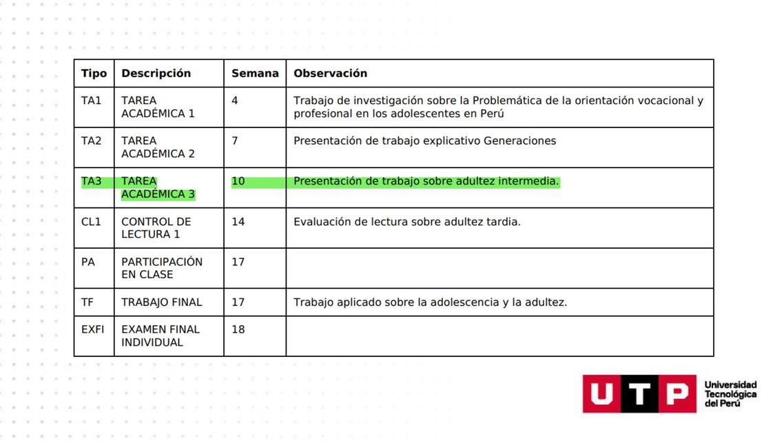 S09 Psicología Desarrollo