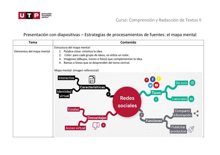 El mapa mental