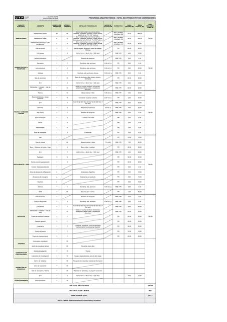 Programa Arquitectónico HOTEL ECO PRODUCTIVO