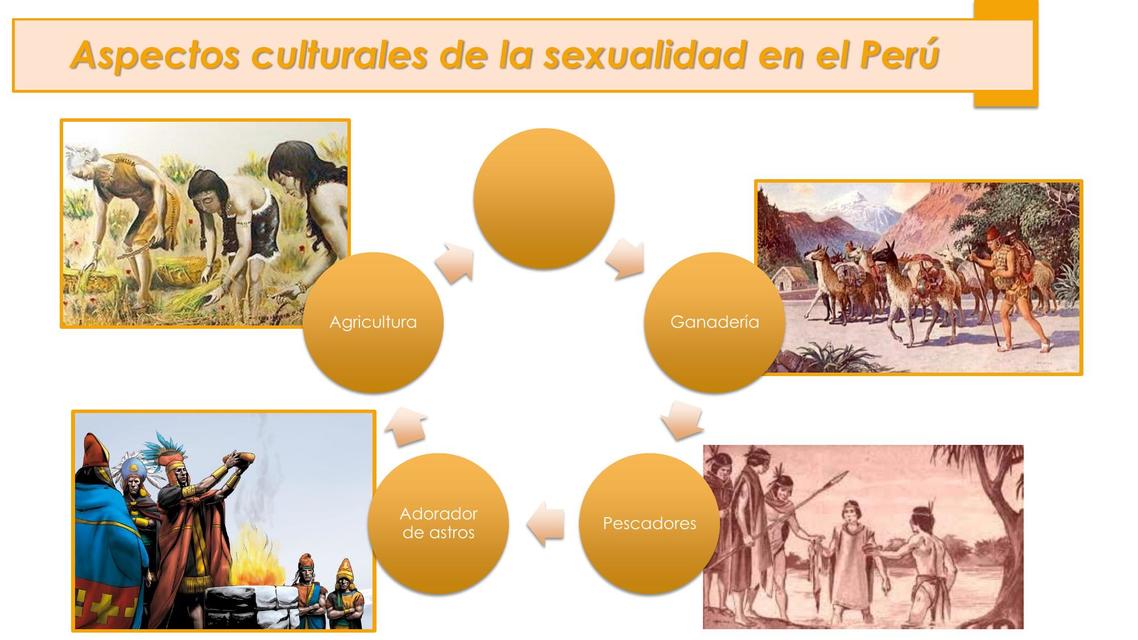 Costumbres Sexuales En Diferentes Grupos étnicos