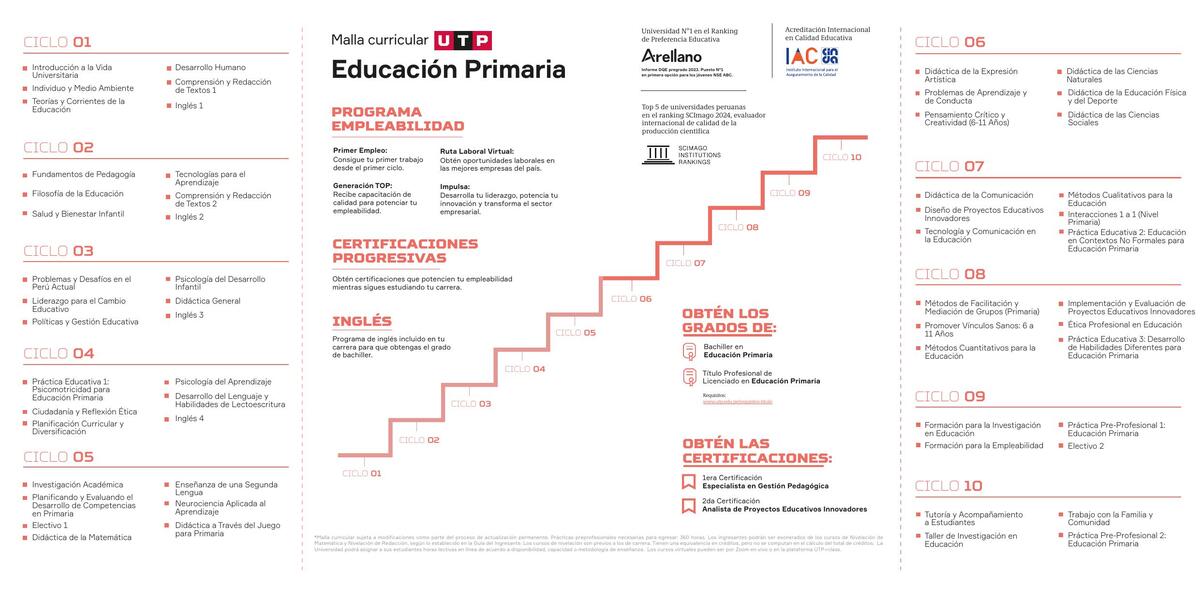 Malla EducacionPrimaria 0