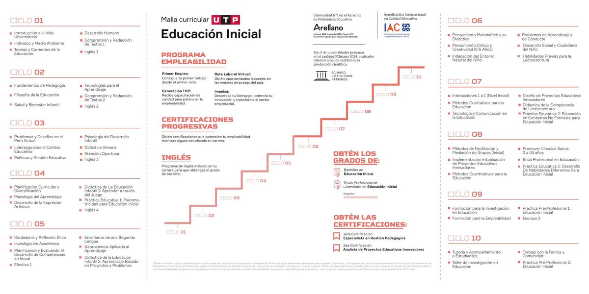 Malla EducacionInicial 0