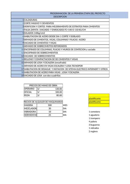 PROGRAMACION DE TRABAJO Y RENDIMIETOS COSTOS