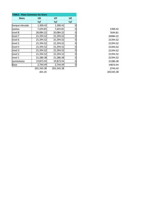 PESO DE LA EDIFICACION