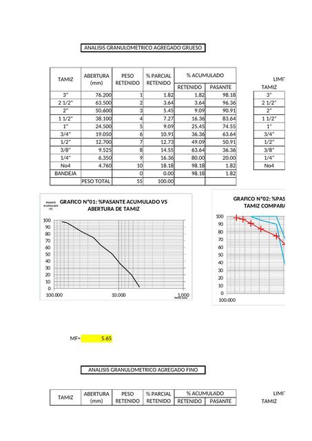 PRACTICA GRANULOMETRIA AG grueso
