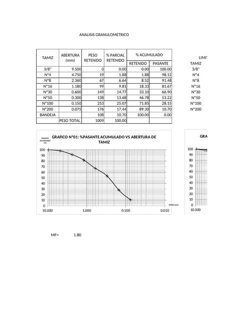 PRACTICA GRANULOMETRIA AG FINO