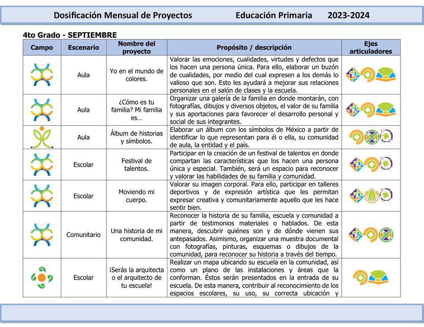 4to Grado Septiembre Dosificación Mensual de Proye