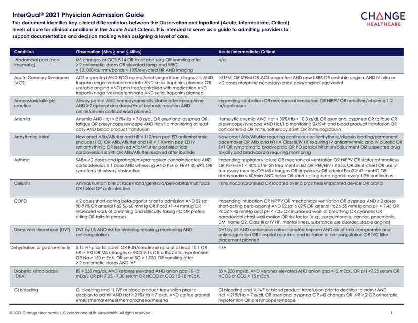 InterQual admission guide checklist adult