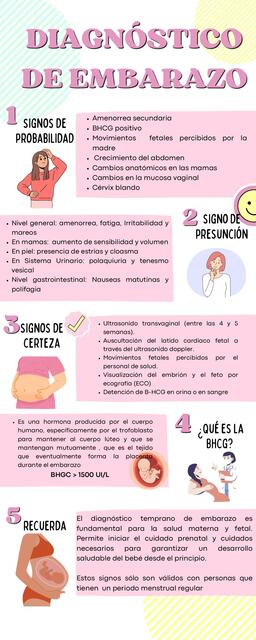 INFOGRAFÍA DIAGNÓSTICO DE EMBARAZO