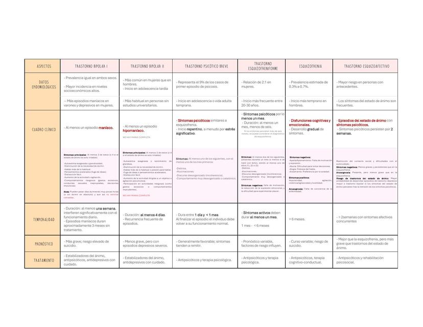 TABLA PSIQUIATRIA 