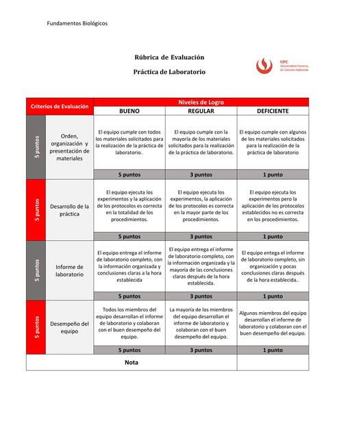 Rubrica Laboratorio